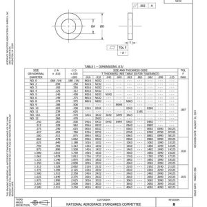 AIA NAS1149 pdf