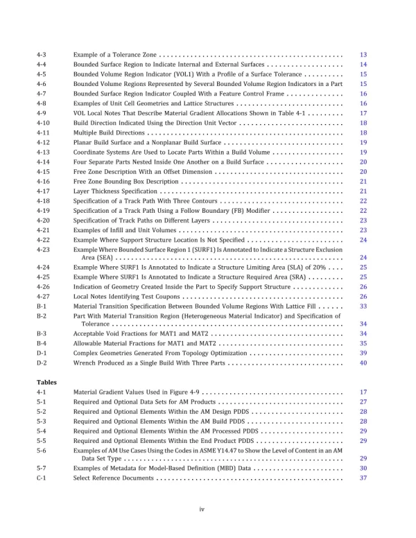 ASME Y14.46-2022 pdf