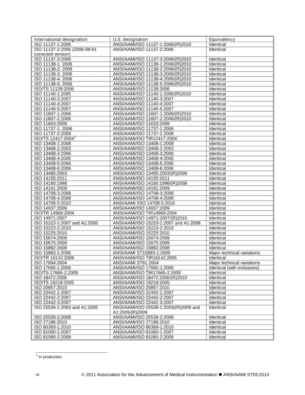 AAMI ST55:2010 pdf