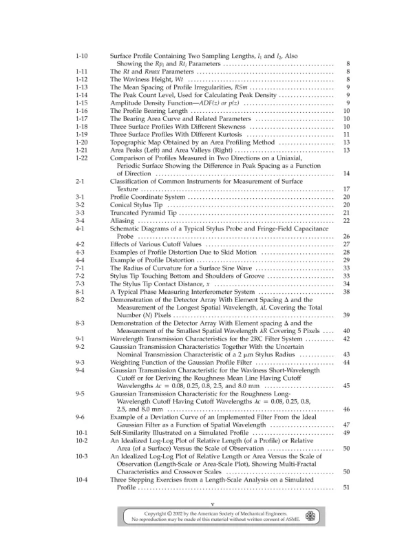 ASME B46.1-2002 pdf