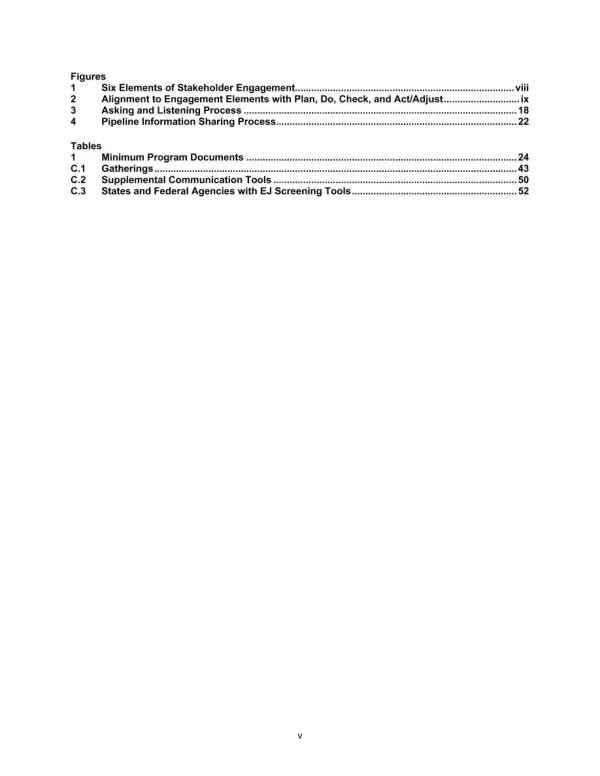 API RP 1185 pdf