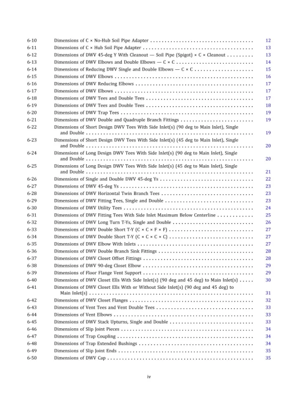 ASME B16.23-2021 pdf