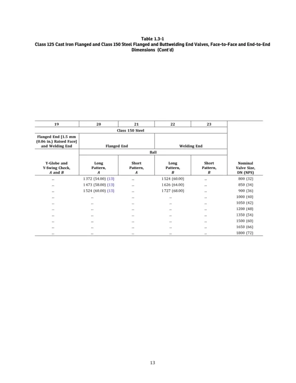 ASME B16.10-2022 pdf