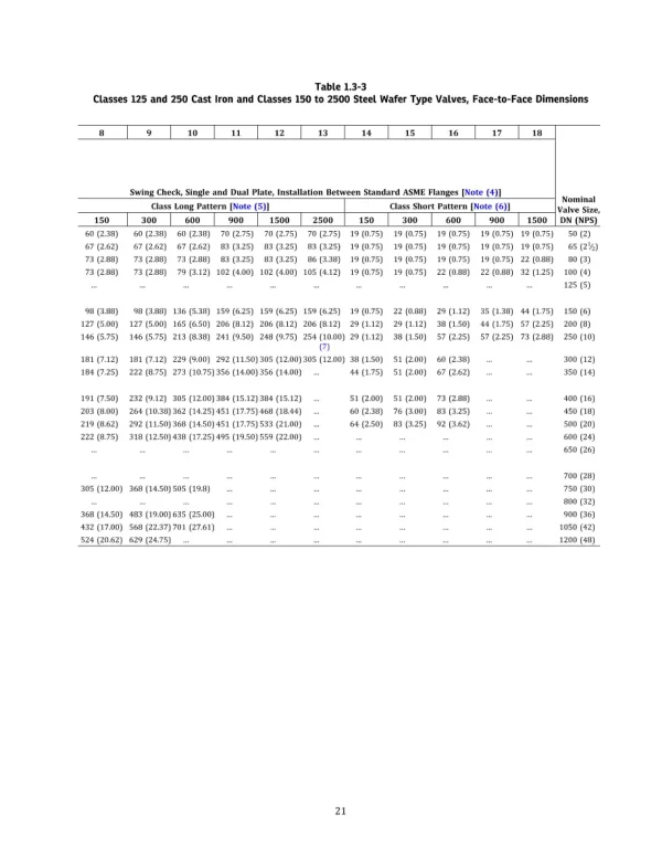 ASME B16.10-2022 pdf