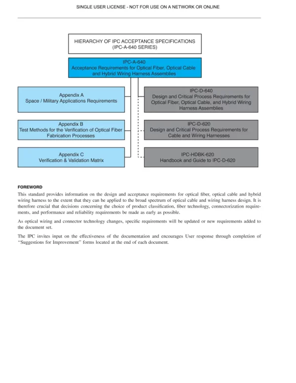 IPC A-640 pdf