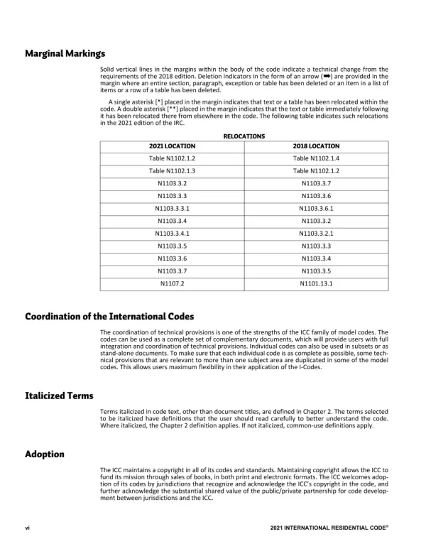 ICC IRC-2021 pdf