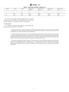 ASTM D7638-10 pdf