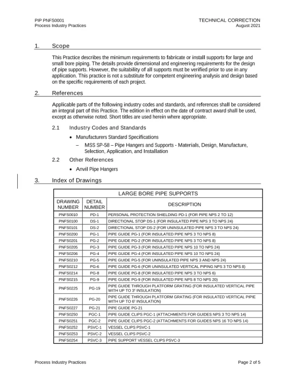 PIP PNFS0001 pdf