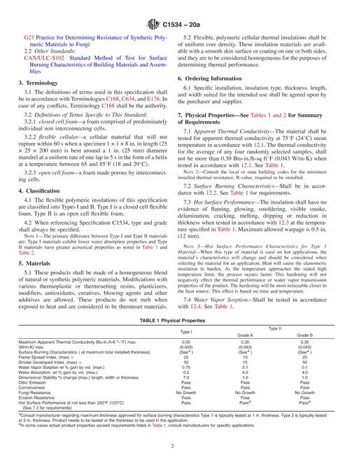 ASTM C1534-20a pdf