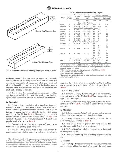 ASTM D6846-02(2020) pdf