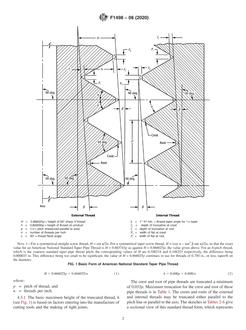 ASTM F1498-08(2020) pdf