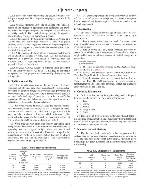 ASTM F2320-18(2022) pdf