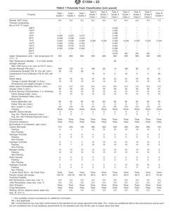 ASTM C1594-23 pdf