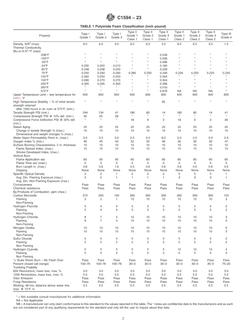 ASTM C1594-23 pdf