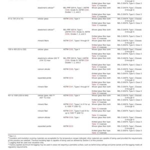 ASTM F683-23a pdf