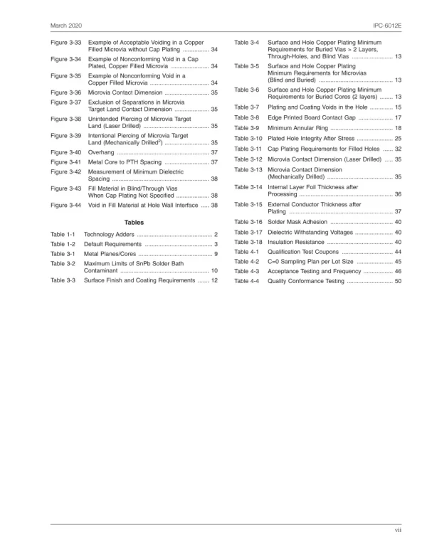 IPC 6012E pdf