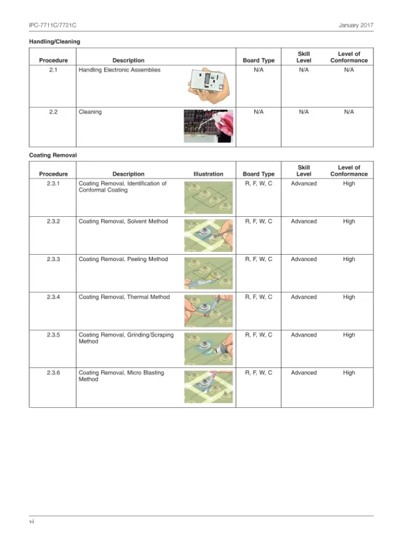 IPC 7711/7721C pdf