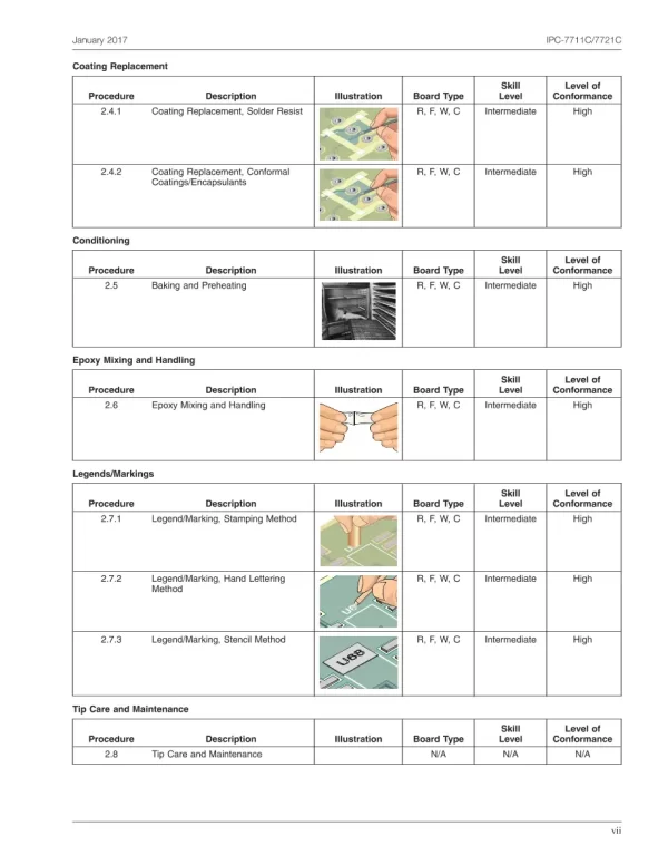 IPC 7711/7721C pdf