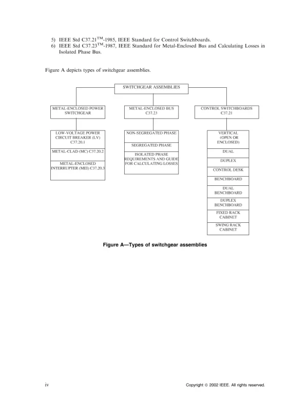 IEEE C37.20.1-2002 pdf