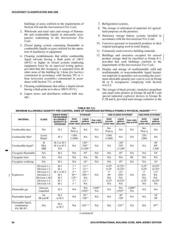 ICC NJ-BC-2018 pdf