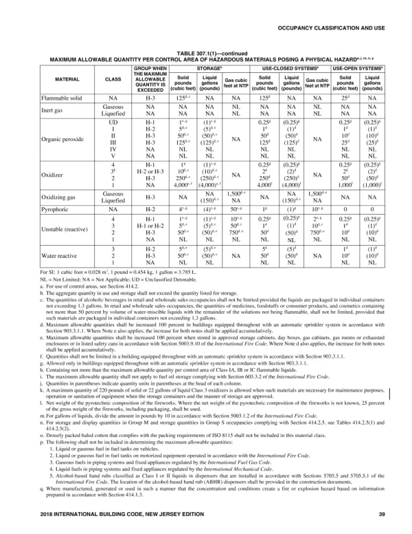 ICC NJ-BC-2018 pdf