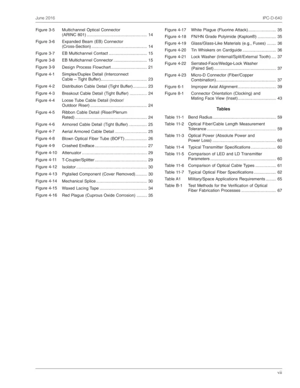 IPC D-640 pdf