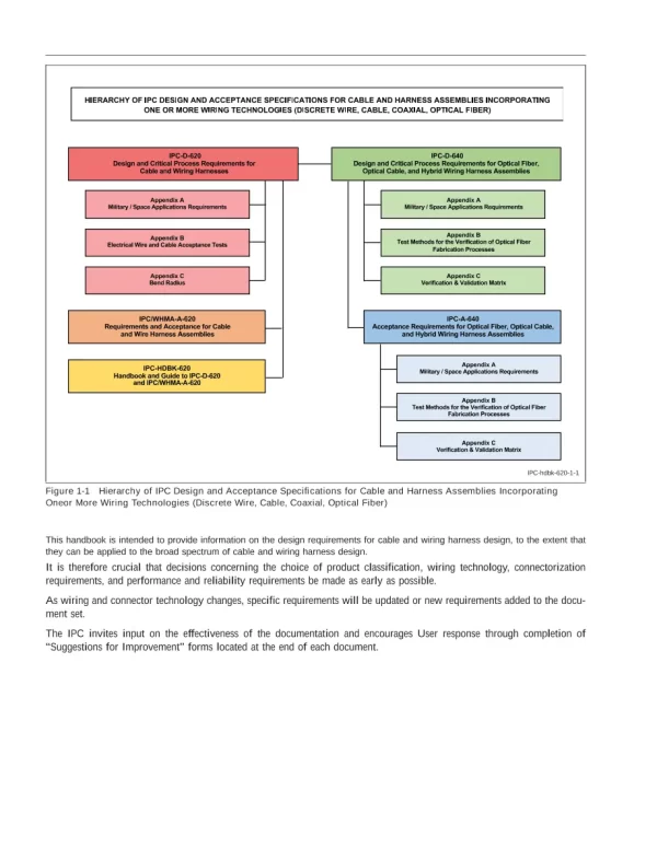 IPC HDBK-620 pdf