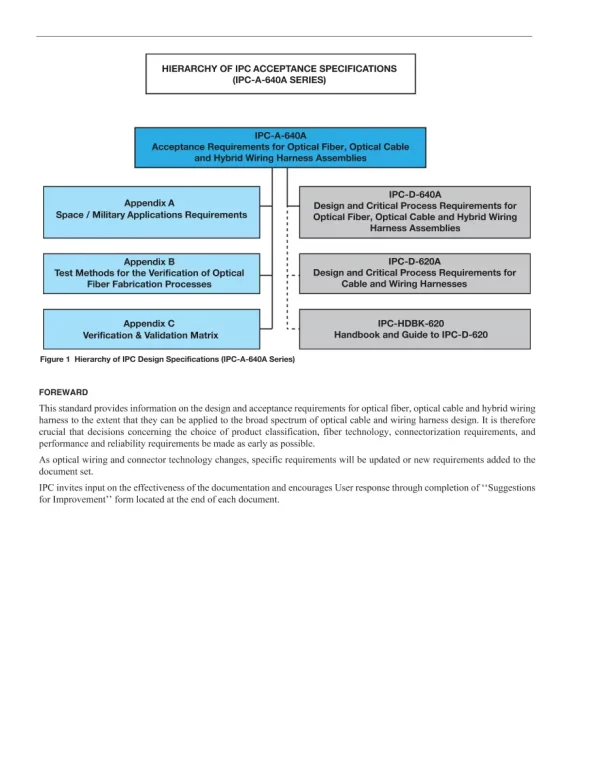 IPC A-640A:2022 pdf