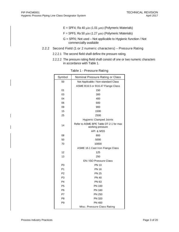 PIP PHCM0001 pdf