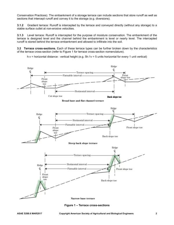 ASAE/ASABE S268.6 pdf