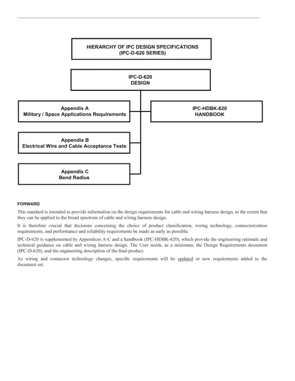 IPC D-620A pdf