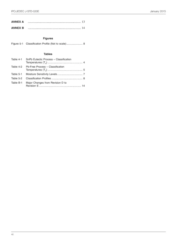 IPC J-STD-020E pdf