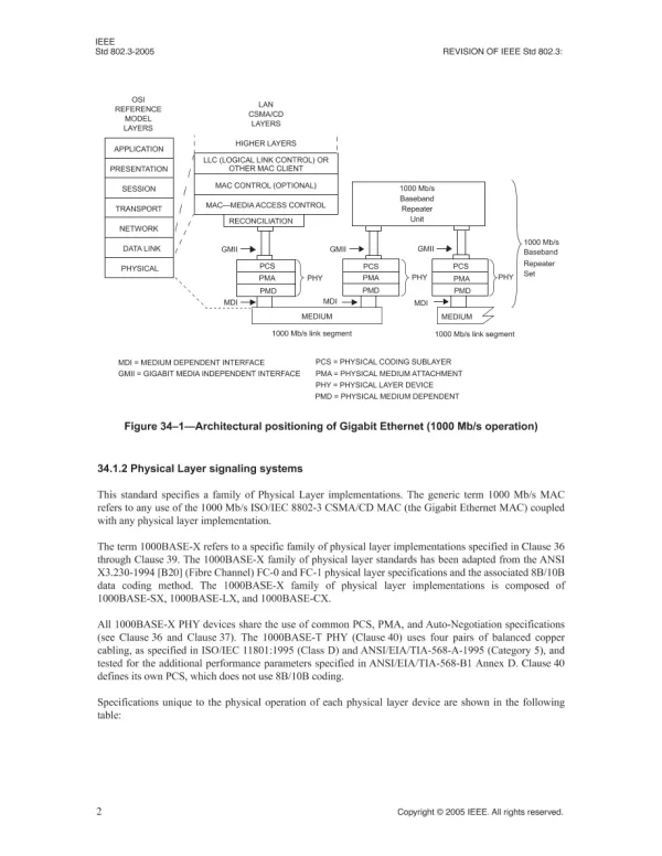 IEEE 802.3-2005 pdf